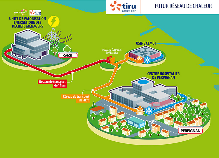 Infographie du réseau de chaleur TIRU